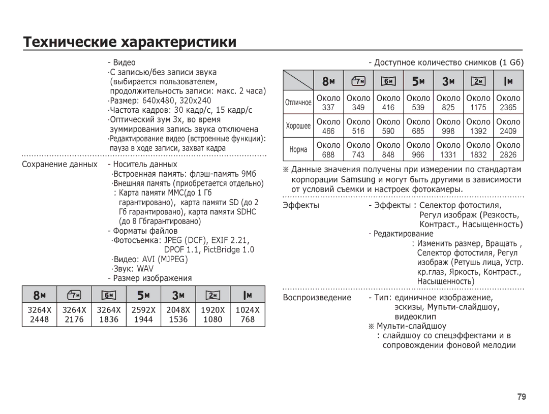 Samsung EC-ES10ZBBA/RU, EC-ES10ZSBA/RU manual ·ǸȈȏȔȍȘ 640x480, ·ǪȐȌȍȖ AVI Mjpeg ·ǯȊțȒ WAV, 2176 1836 1944 1536 1080 768 