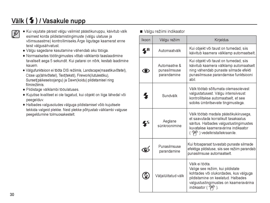 Samsung EC-ES10ZSBA/RU, EC-ES10ZBBA/RU manual Välgu režiimi indikaator 