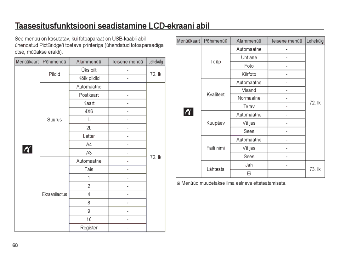 Samsung EC-ES10ZSBA/RU, EC-ES10ZBBA/RU manual 4X6, Menüüd muudetakse ilma eelneva etteteatamiseta 