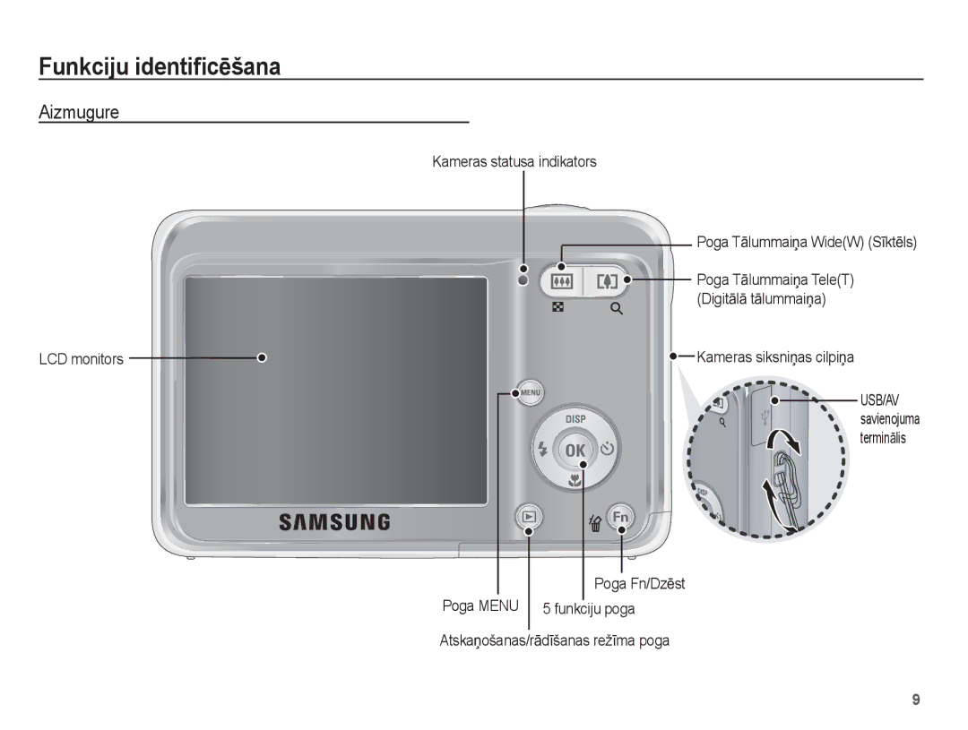 Samsung EC-ES10ZBBA/RU, EC-ES10ZSBA/RU manual Aizmugure, LCD monitors Kameras statusa indikators, Kameras siksniƼas cilpiƼa 