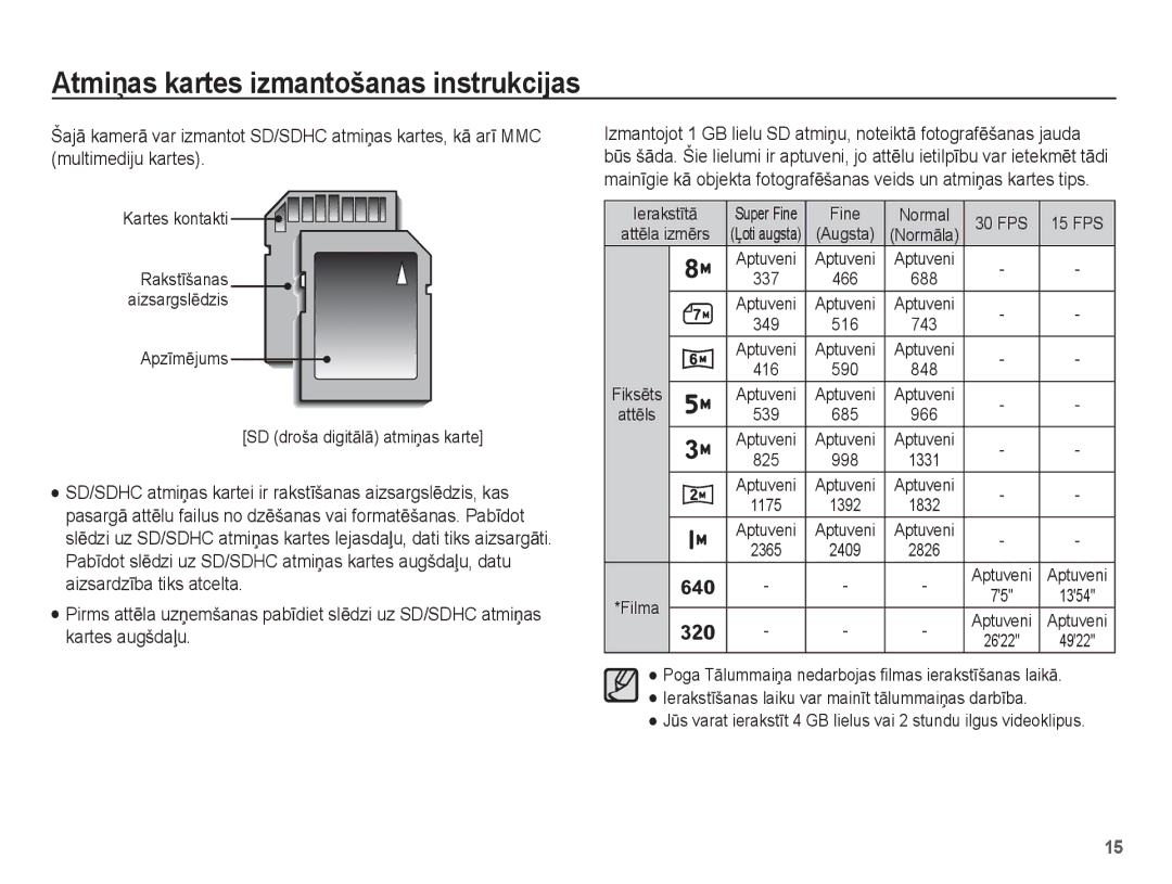 Samsung EC-ES10ZBBA/RU, EC-ES10ZSBA/RU manual Kartes kontakti 