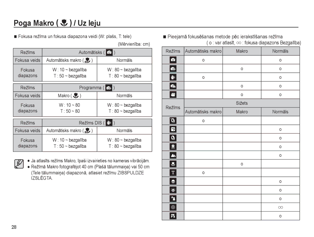 Samsung EC-ES10ZSBA/RU, EC-ES10ZBBA/RU Fokusa režƯma un fokusa diapazona veidi W plašs, T tele, RežƯms, 80 ~ bezgalƯba 