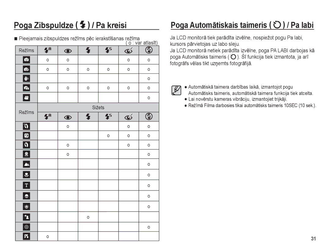 Samsung EC-ES10ZBBA/RU, EC-ES10ZSBA/RU manual Poga AutomƗtiskais taimeris / Pa labi, RežƯms Sižets 