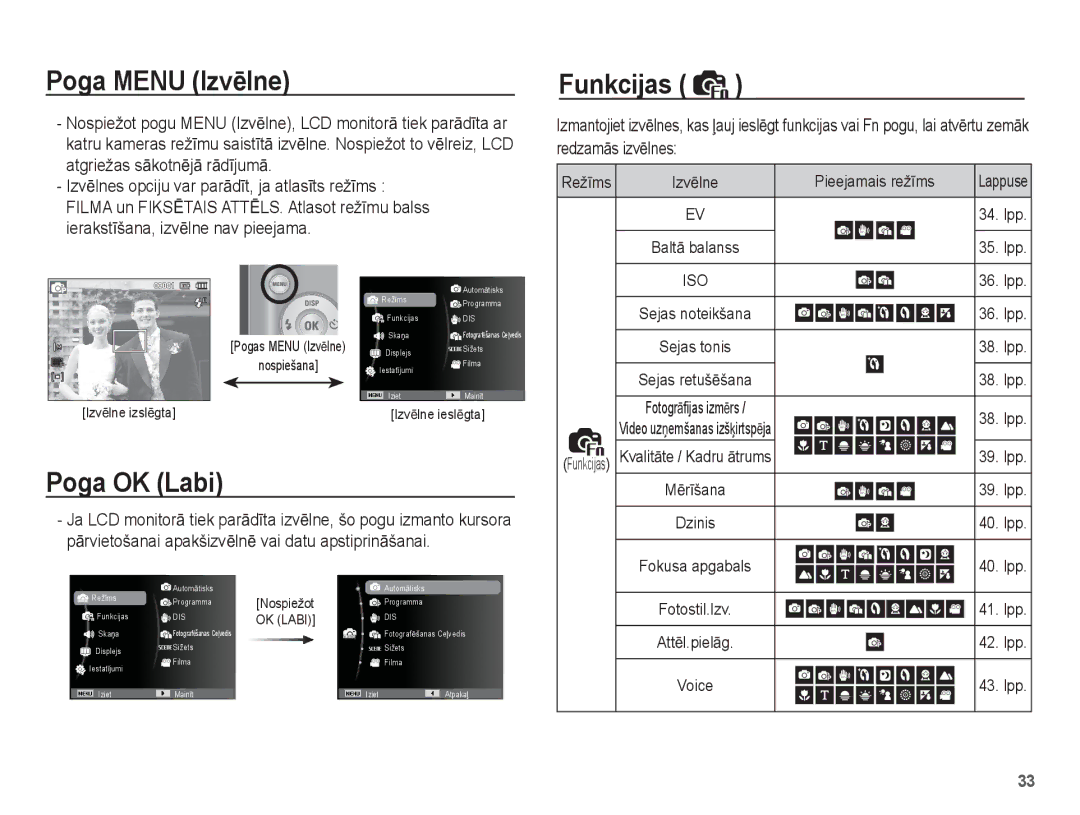 Samsung EC-ES10ZBBA/RU, EC-ES10ZSBA/RU manual Poga Menu IzvƝlne, Poga OK Labi, Funkcijas, Pieejamais režƯms 