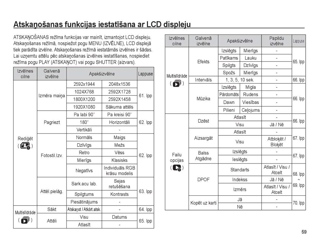 Samsung EC-ES10ZBBA/RU manual AtskaƼošanas funkcijas iestatƯšana ar LCD displeju, IzvƝlnes GalvenƗ ApakšizvƝlne, SƗkt 