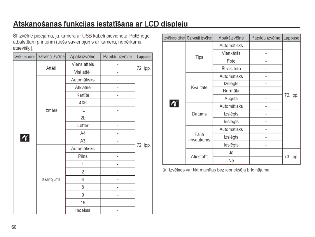 Samsung EC-ES10ZSBA/RU, EC-ES10ZBBA/RU manual 4X6, IzkƗrtojums, IzvƝlnes var tikt mainƯtas bez iepriekšƝja brƯdinƗjuma 