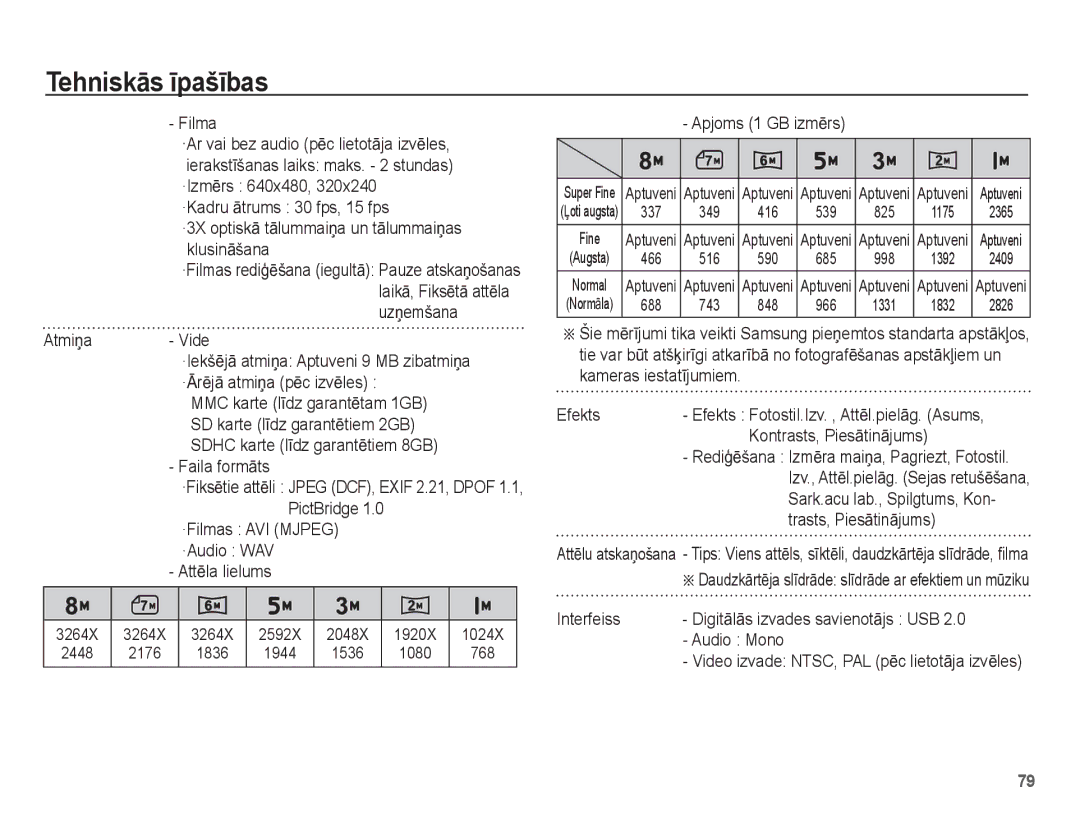 Samsung EC-ES10ZBBA/RU manual AtmiƼa Vide, Faila formƗts, PictBridge ·Filmas AVI Mjpeg ·Audio WAV AttƝla lielums 