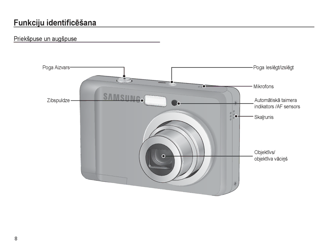 Samsung EC-ES10ZSBA/RU, EC-ES10ZBBA/RU manual Funkciju identiﬁcƝšana, Priekšpuse un augšpuse, Skaƺrunis 