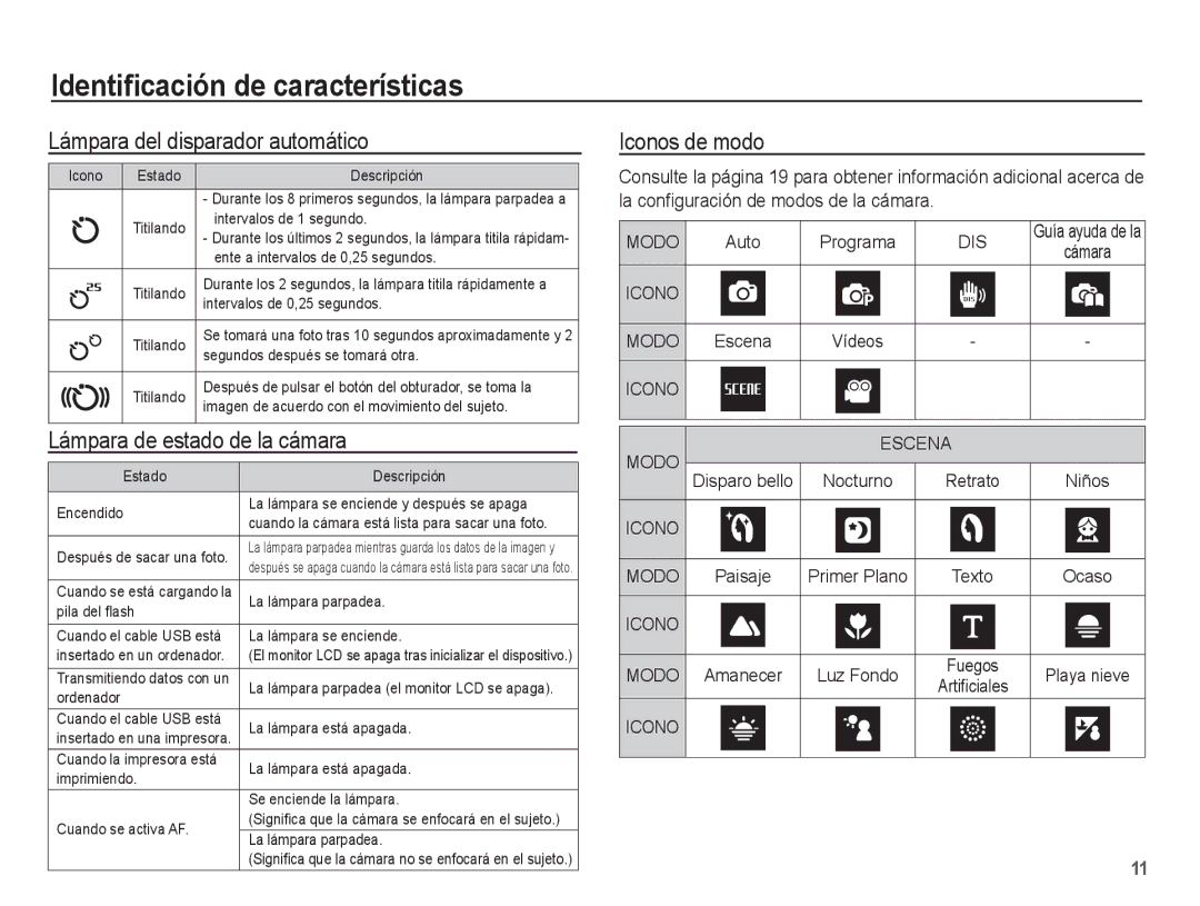 Samsung EC-ES10ZWBA/ZA Lámpara del disparador automático, Lámpara de estado de la cámara, Iconos de modo, Auto Programa 