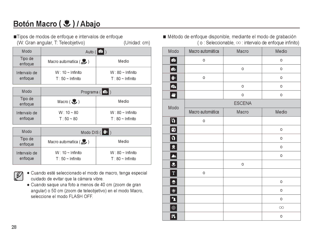 Samsung EC-ES10ZSBA/ES Tipos de modos de enfoque e intervalos de enfoque, Gran angular, T Teleobjetivo Unidad cm Modo 