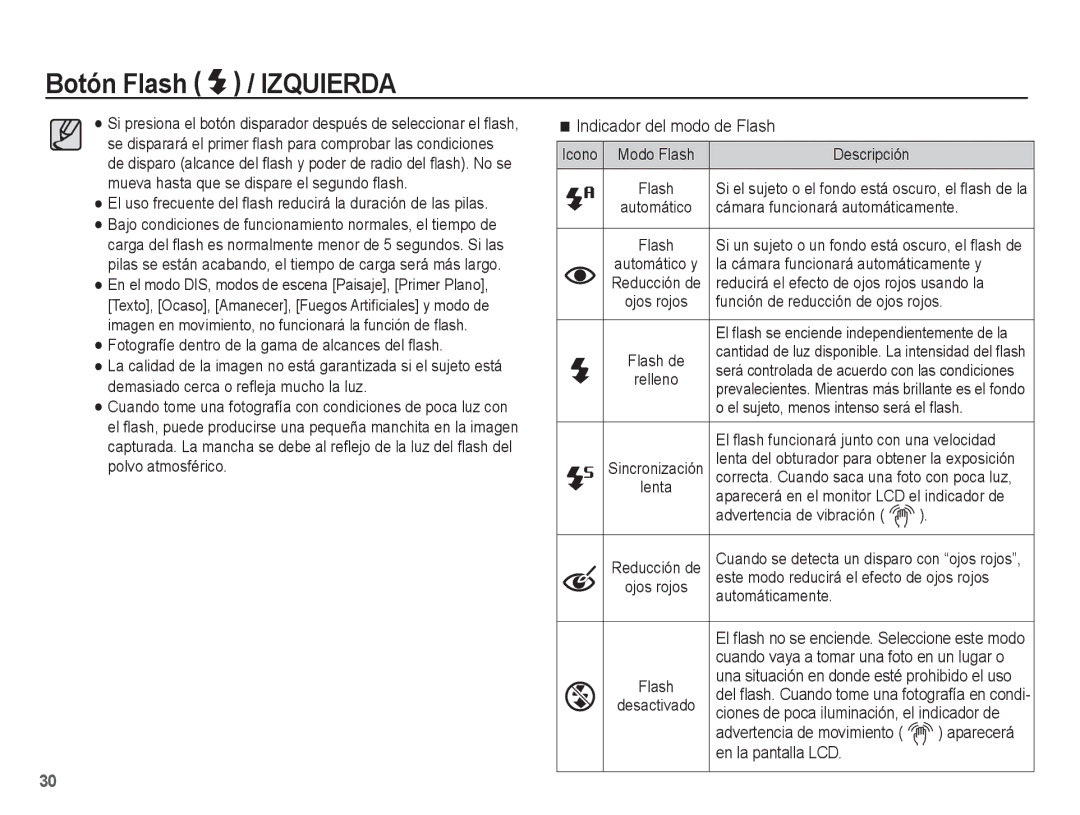 Samsung EC-ES10ZBBA/ZA, EC-ES10ZPBA/E1, EC-ES10ZWBA/ZA, EC-ES10ZSBA/ZA, EC-ES10ZWBA/ES manual Indicador del modo de Flash 