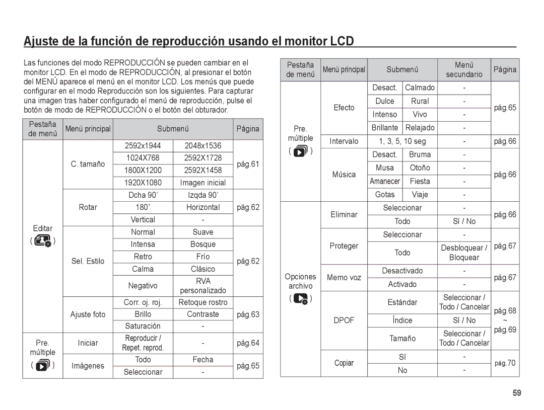 Samsung EC-ES10ZBBA/E1 manual Pestaña, Submenú Página, Pág.61, Rotar, Pág.62, Ajuste foto, Pág.63, Pág.64, Pág.65, Pre 