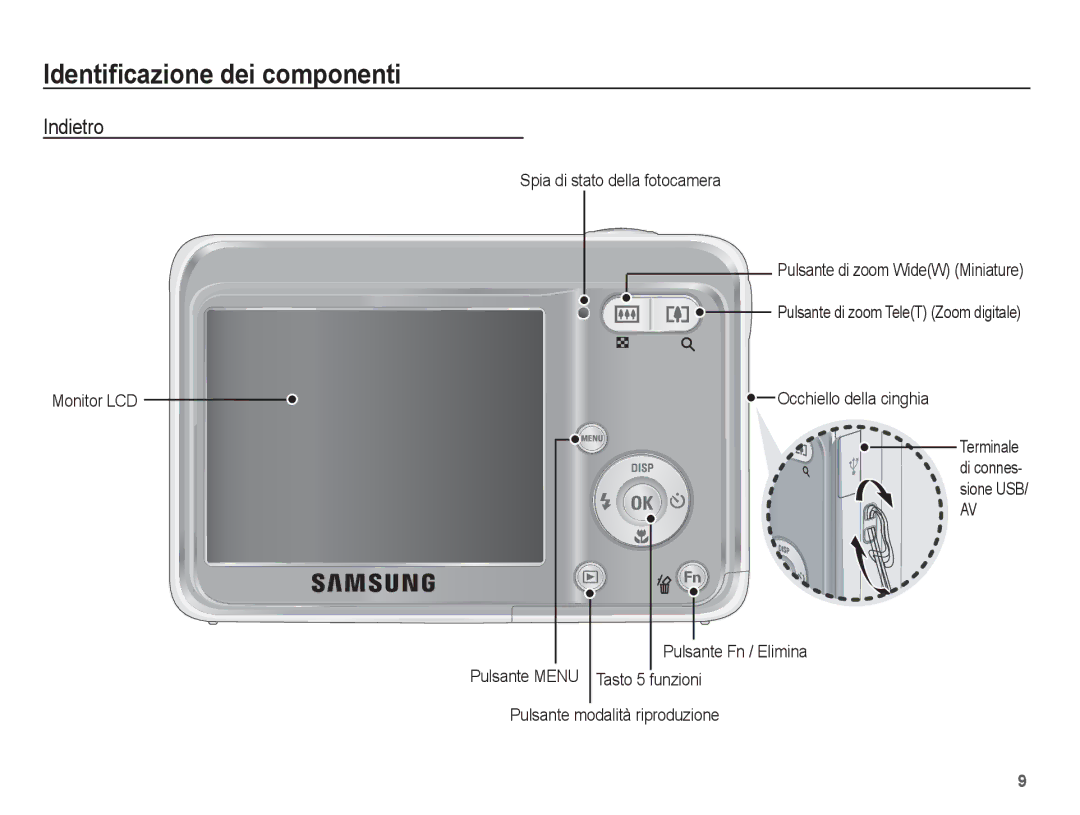 Samsung EC-ES10ZSBA/IT, EC-ES10ZBBA/IT manual Indietro, Monitor LCD Spia di stato della fotocamera, Occhiello della cinghia 