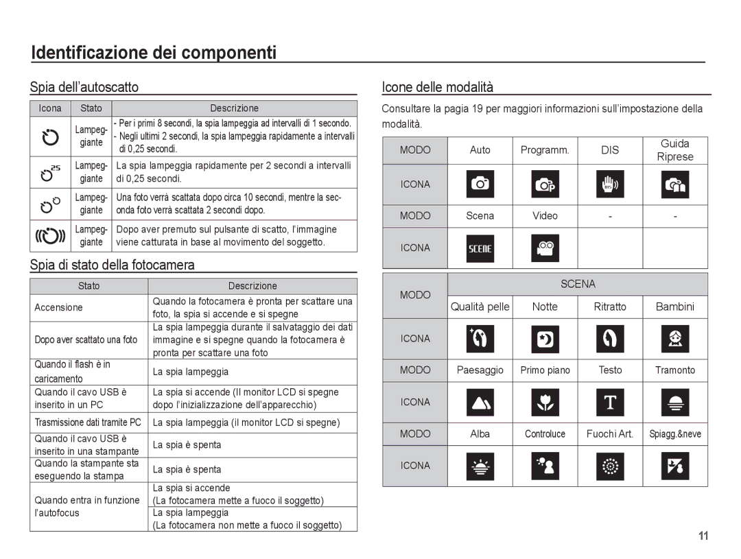 Samsung EC-ES10ZSBA/IT, EC-ES10ZBBA/IT manual Spia dell’autoscatto, Spia di stato della fotocamera, Icone delle modalità 