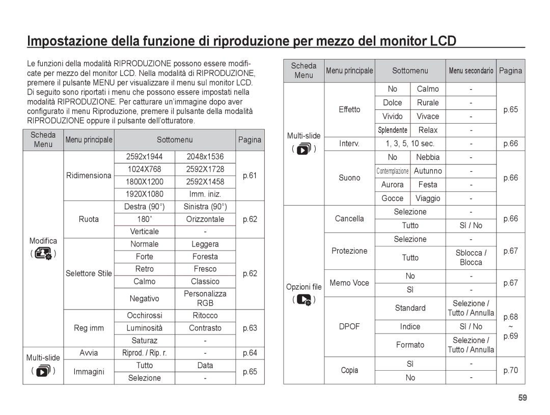 Samsung EC-ES10ZSBA/IT, EC-ES10ZBBA/IT manual Sottomenu Pagina, Ruota, Reg imm, Scheda Menu Multi-slide 