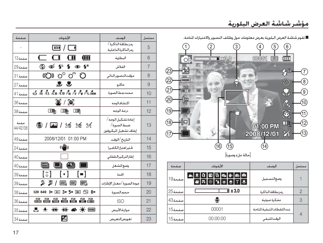 Samsung EC-ES10ZBBA/SA, EC-ES10ZSBA/ZA, EC-ES10ZBBA/E1, EC-ES10ZPBA/SA, EC-ES10ZSBA/SA, EC-ES10ZWBA/SA manual ȜȤǞǧȶ Ȕǚž ǀŽƾŲ 