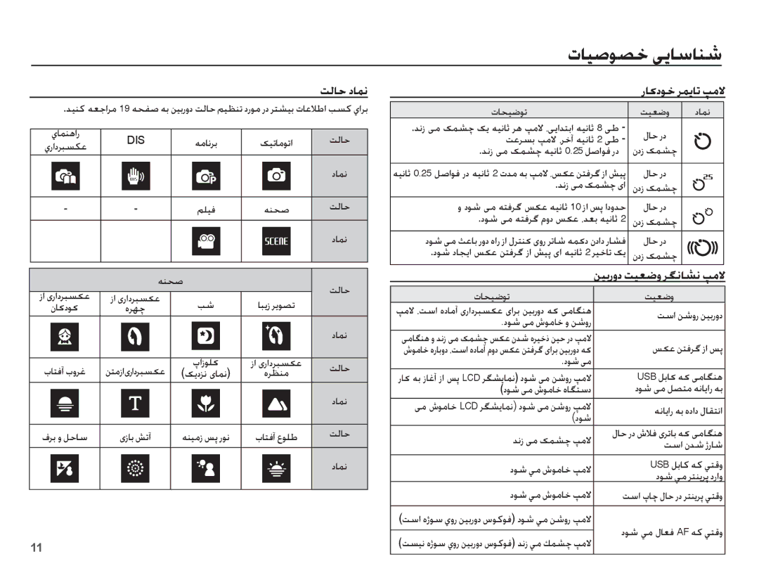 Samsung EC-ES10ZPBA/SA manual ȜƾƇǥǤǞů ǁǥƯǤȶ ȢƾƵſ, ǁŸǍƉŮ Ǵžǽ ȆǍųȕ ǝǥſƾŰ 2 ɬŶ Ǌſȥ ɬž ɧƵƪǩ ǝǥſƾŰ 0.25 ǚǧȚǞź ȤȢ, Ǌſȥ ɬž ɧƵƪǩ ɞȚ 