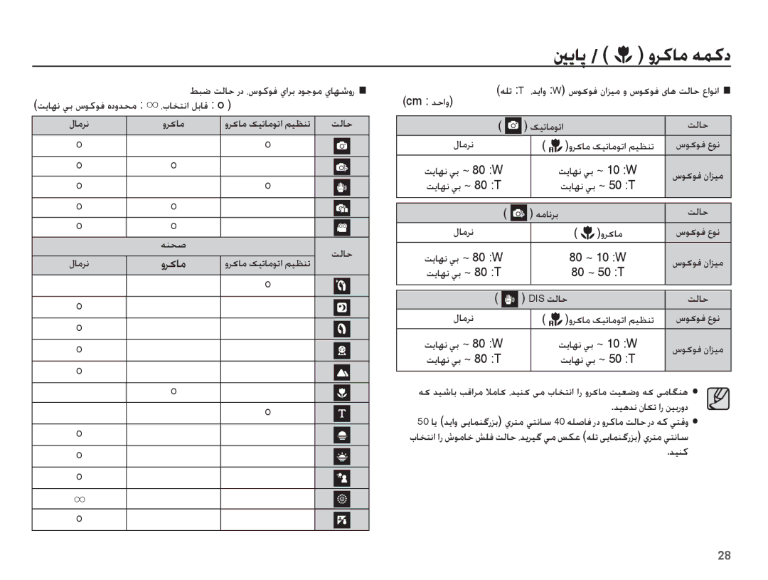 Samsung EC-ES10ZSDA/AE, EC-ES10ZSBA/ZA, EC-ES10ZBBA/E1, EC-ES10ZPBA/SA, EC-ES10ZSBA/SA manual ȆțƾƈƄſȚ ǚŮƾŻ o, ȶǍɨƾž, ǊƸƶż 