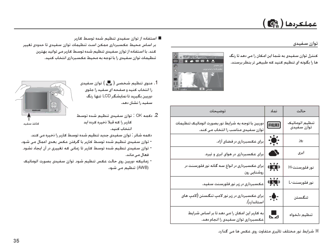 Samsung EC-ES10ZPDA/AE manual Ǌſƾž ɬž ȲƾƯź, ȢǞŵ ɬž ǛǥƮƶů AWB, ȜƾƇǥǤǞů ȢƾƵſ ǁŽƾŲ, ȢȚȥȕ ɞƾƬź ȤȢ ɞȤȚȢǍƃƉɳŸ ɞȚǍŮ, ȤȶȤ ɬɭƾƶŵȶȤ 