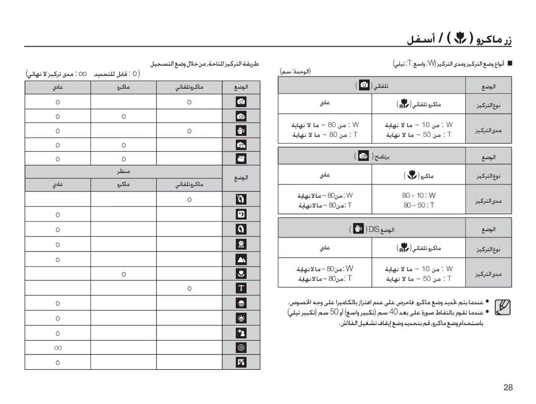 Samsung EC-ES15ZPBA/ME, EC-ES15ZBBA/E1, EC-ES15ZSBA/SA ǙƱŴȖ / ȶǍżƾž Ȥȥ, ǀƁƾƷſ ǽ ƾž ~ 10 ǜž W, ǀƁƾƷſ ǽ ƾž ~ 50 ǜž ǃžƾſǍŮ 