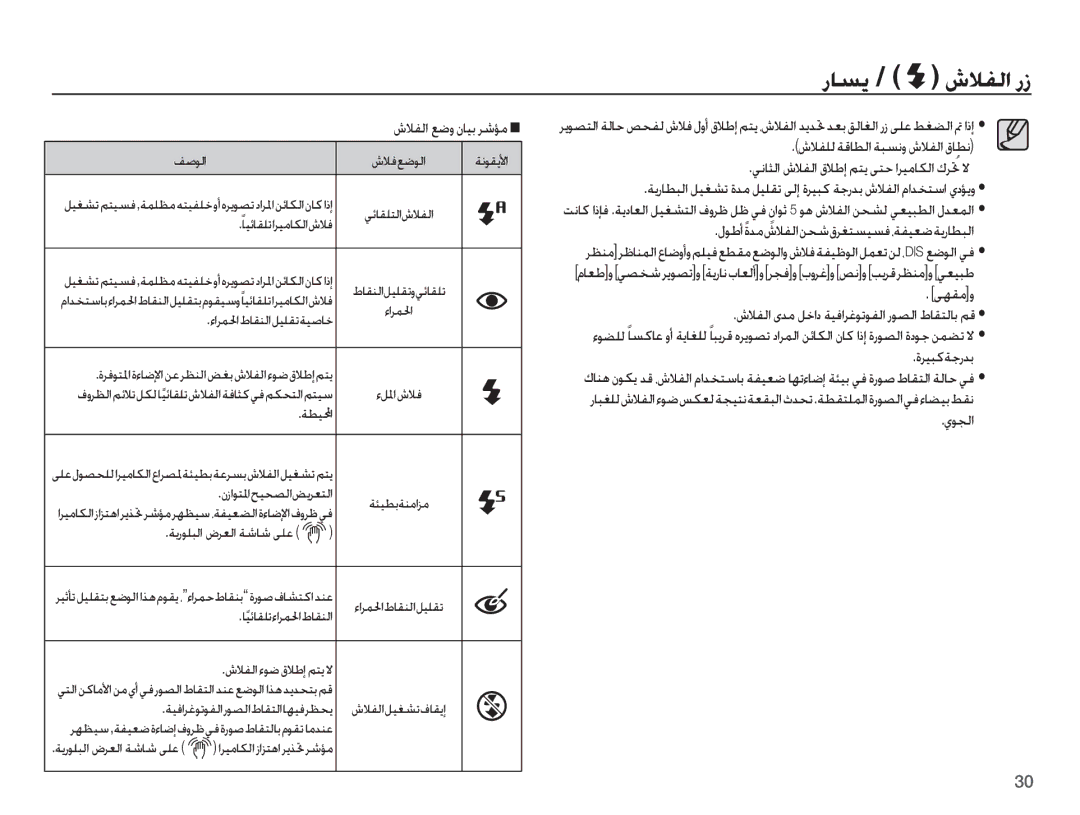 Samsung EC-ES15ZBBA/SA, EC-ES15ZBBA/E1, EC-ES15ZSBA/SA manual ȦǾƱƴŽ ǀŻƾƭŽȚ ǀƃƉſȶ ȧǾƱŽȚ Ȱƾƭſ, ǞƷƲžȶ, ȜǍƸƃżǀűȤǋŮ, ȸǞƆŽȚ 