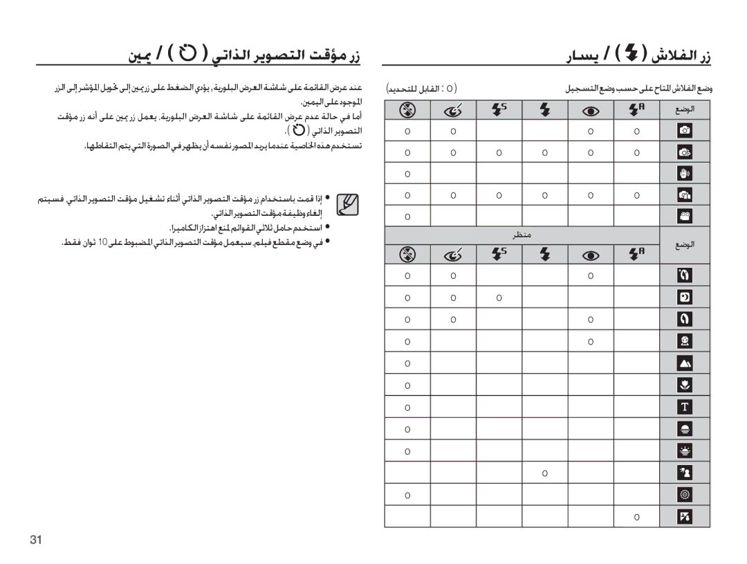 Samsung EC-ES15ZWBA/ME, EC-ES15ZBBA/E1, EC-ES15ZSBA/SA, EC-ES15ZBDA/ME manual ȤƾƉƁ, Ƞƚ / ǠůȚǌŽȚ ǍƁǞƫƄŽȚ ǁŻƻž Ȥȥ, ǍƮƶž, O o 