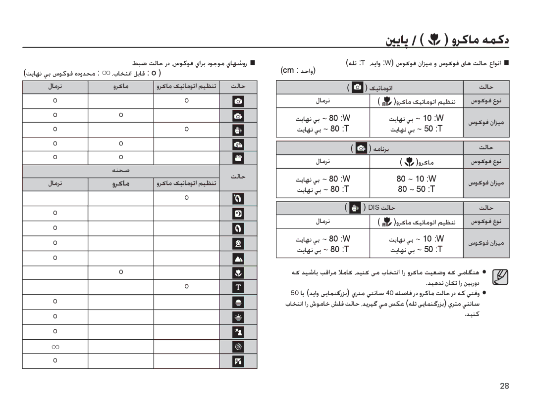 Samsung EC-ES15ZPBA/ME, EC-ES15ZBBA/E1, EC-ES15ZSBA/SA, EC-ES15ZBDA/ME, EC-ES15ZWBA/SA manual ȆțƾƈƄſȚ ǚŮƾŻ o, ȶǍɨƾž, ǊƸƶż 