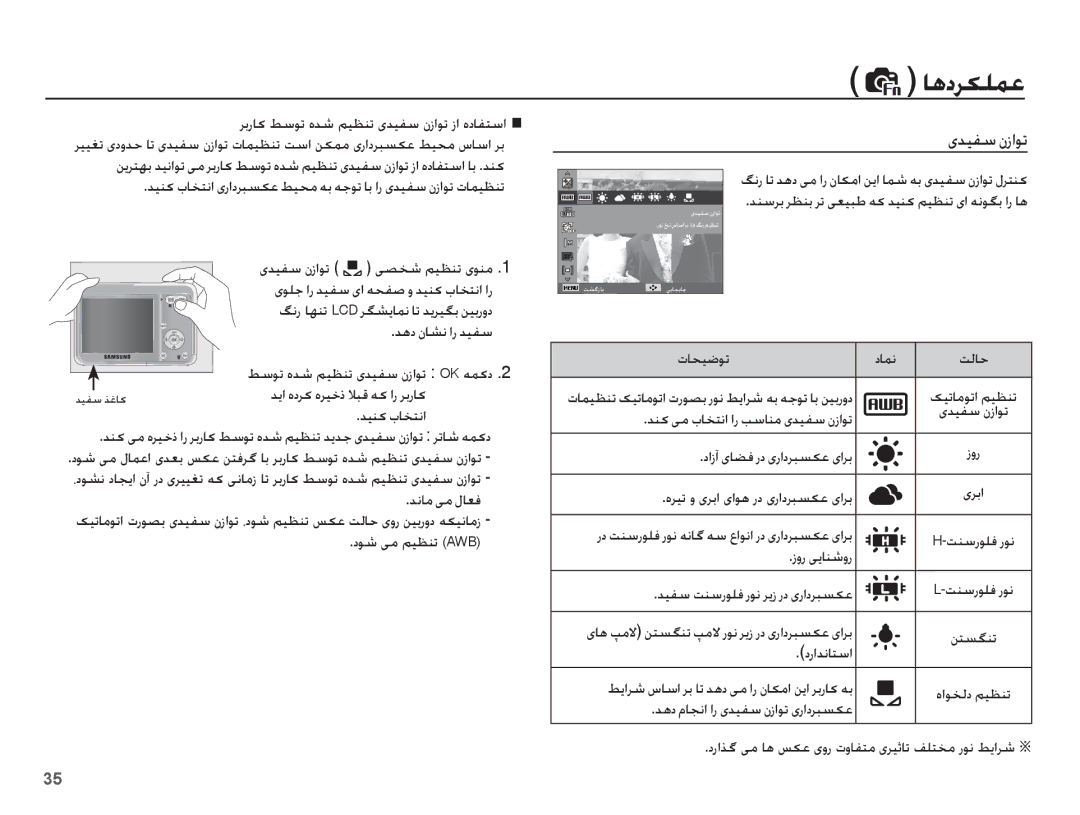 Samsung EC-ES15ZWBA/SA manual Ǌſƾž ɬž ȲƾƯź, ȢǞŵ ɬž ǛǥƮƶů AWB, ȜƾƇǥǤǞů ȢƾƵſ ǁŽƾŲ, ȢȚȥȕ ɞƾƬź ȤȢ ɞȤȚȢǍƃƉɳŸ ɞȚǍŮ, ȤȶȤ ɬɭƾƶŵȶȤ 