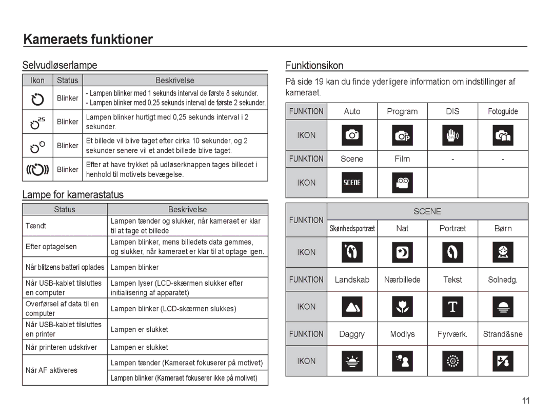 Samsung EC-ES15ZBBA/E2, EC-ES15ZWBA/E2, EC-ES15ZSBA/E2 manual Selvudløserlampe, Lampe for kamerastatus, Funktionsikon 