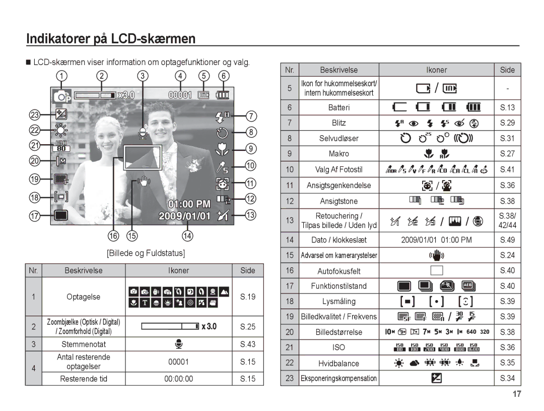 Samsung EC-ES15ZSBA/E2, EC-ES15ZBBA/E2, EC-ES15ZWBA/E2, EC-ES15ZPBA/E2 manual Indikatorer på LCD-skærmen 