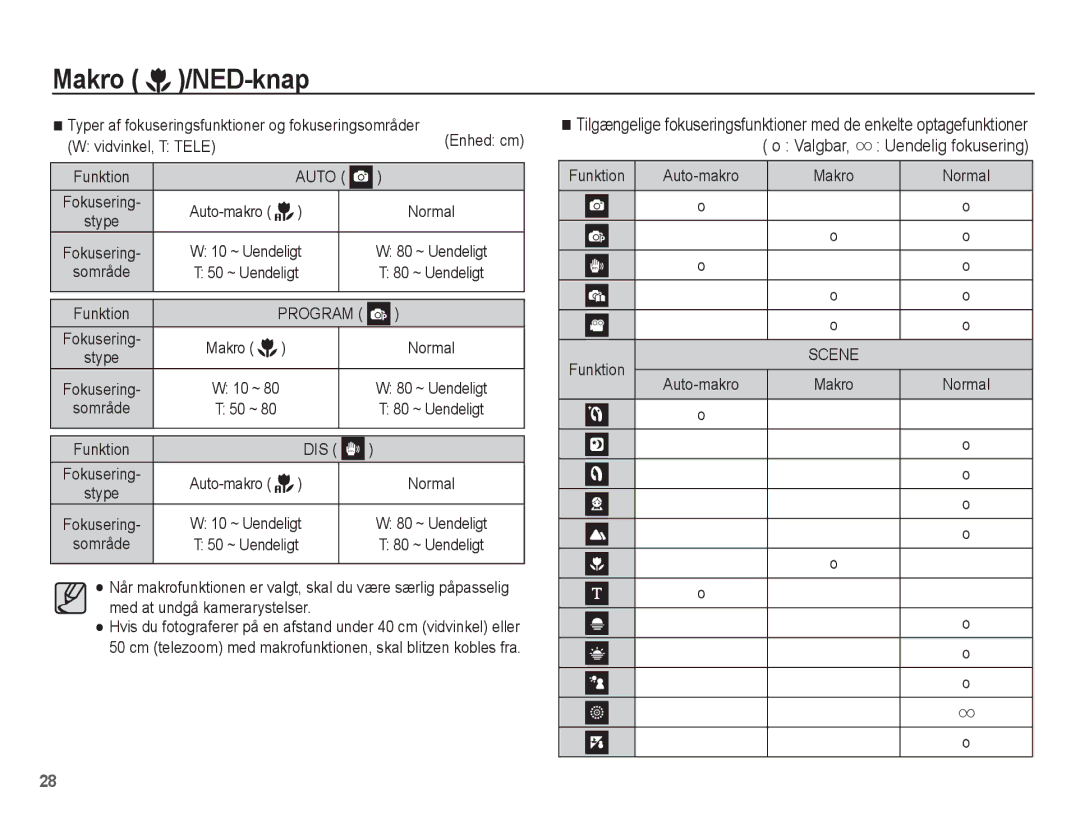 Samsung EC-ES15ZWBA/E2, EC-ES15ZBBA/E2, EC-ES15ZSBA/E2, EC-ES15ZPBA/E2 manual Valgbar, Funktion 