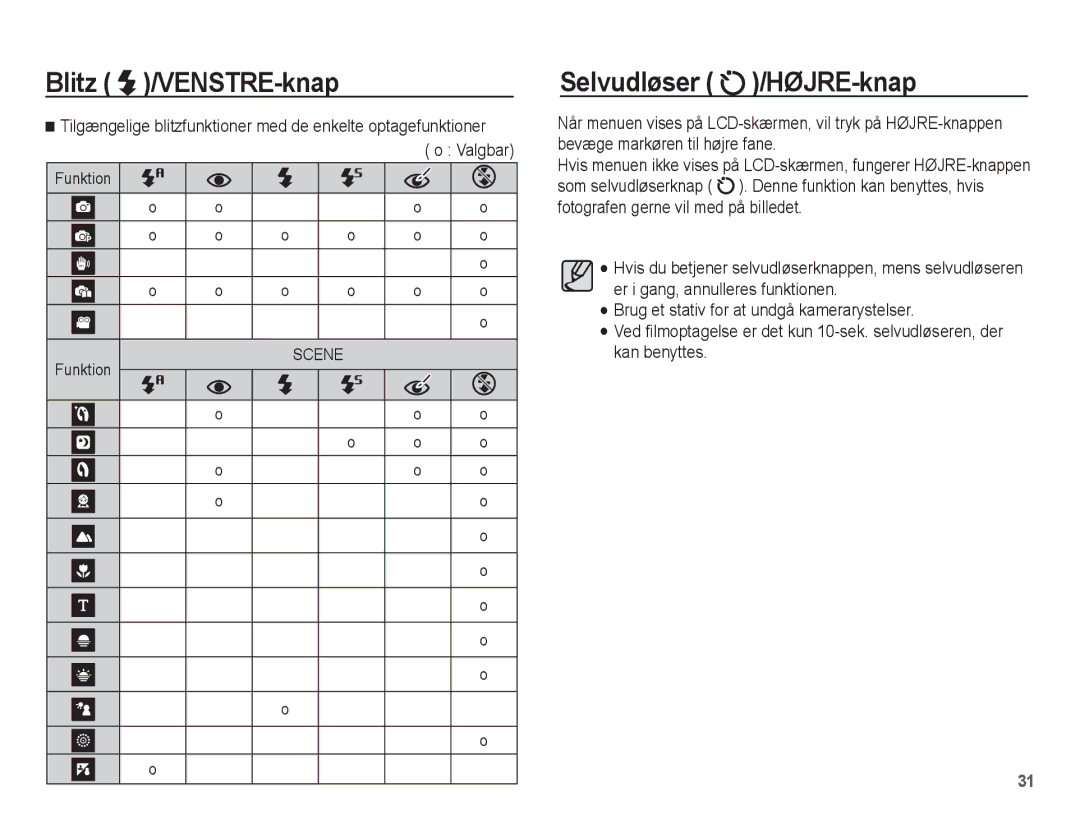 Samsung EC-ES15ZBBA/E2 manual Selvudløser /HØJRE-knap, Tilgængelige blitzfunktioner med de enkelte optagefunktioner 