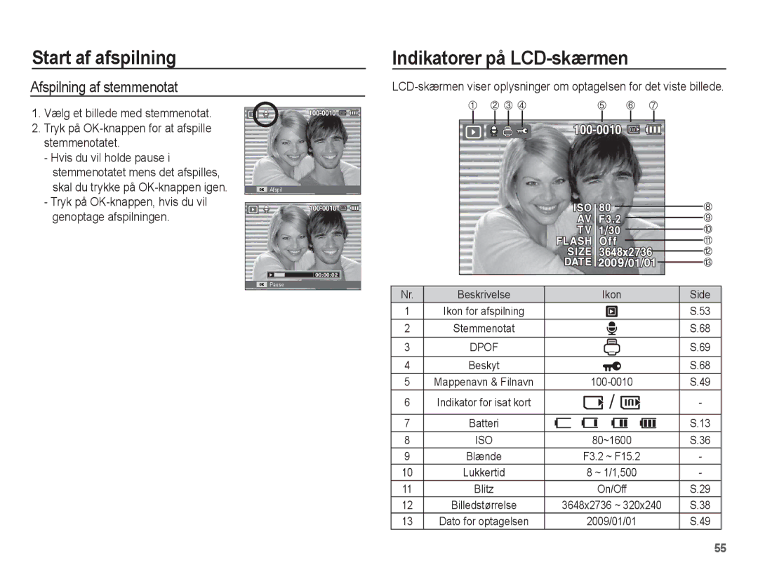 Samsung EC-ES15ZBBA/E2, EC-ES15ZWBA/E2 manual Afspilning af stemmenotat, Tryk på OK-knappen for at afspille stemmenotatet 