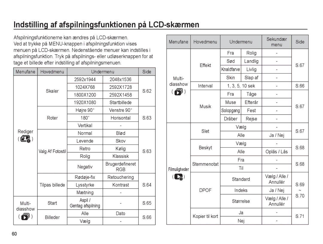 Samsung EC-ES15ZWBA/E2, EC-ES15ZBBA/E2, EC-ES15ZSBA/E2, EC-ES15ZPBA/E2 Indstilling af afspilningsfunktionen på LCD-skærmen 