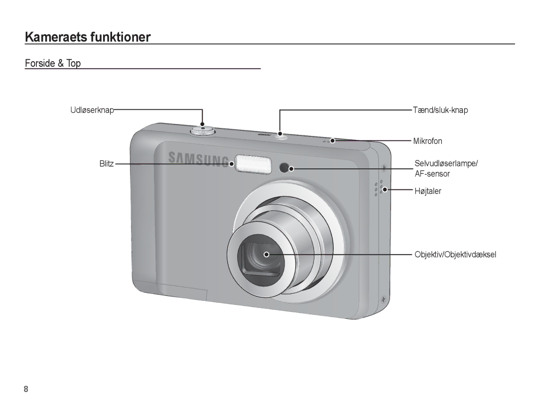 Samsung EC-ES15ZWBA/E2, EC-ES15ZBBA/E2, EC-ES15ZSBA/E2, EC-ES15ZPBA/E2 manual Kameraets funktioner, Forside & Top 