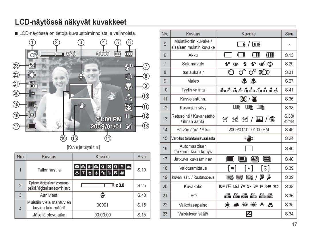 Samsung EC-ES15ZSBA/E2 manual LCD-näytössä näkyvät kuvakkeet, LCD-näytössä on tietoja kuvaustoiminnoista ja valinnoista 