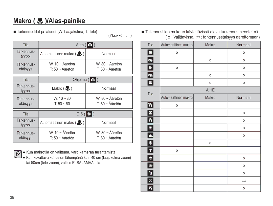 Samsung EC-ES15ZWBA/E2, EC-ES15ZBBA/E2, EC-ES15ZSBA/E2 manual Valittavissa, Tarkennustilat ja -alueet W Laajakulma, T Tele 