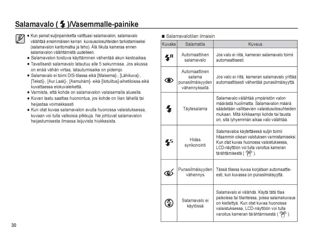 Samsung EC-ES15ZPBA/E2, EC-ES15ZBBA/E2, EC-ES15ZWBA/E2, EC-ES15ZSBA/E2 manual Salamavalotilan ilmaisin 