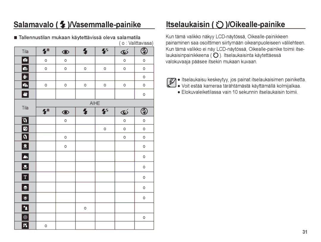 Samsung EC-ES15ZBBA/E2, EC-ES15ZWBA/E2, EC-ES15ZSBA/E2, EC-ES15ZPBA/E2 manual Itselaukaisin /Oikealle-painike, Tila 