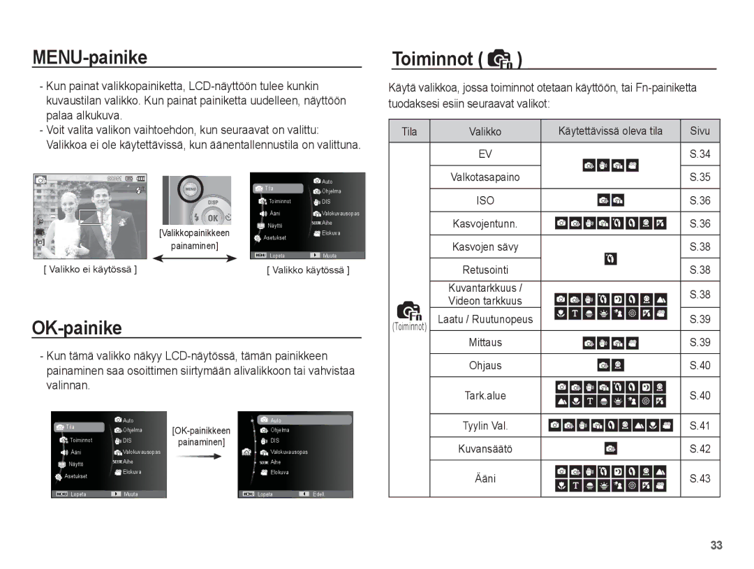 Samsung EC-ES15ZSBA/E2, EC-ES15ZBBA/E2 manual MENU-painike, OK-painike, Käytettävissä oleva tila Sivu, Videon tarkkuus 