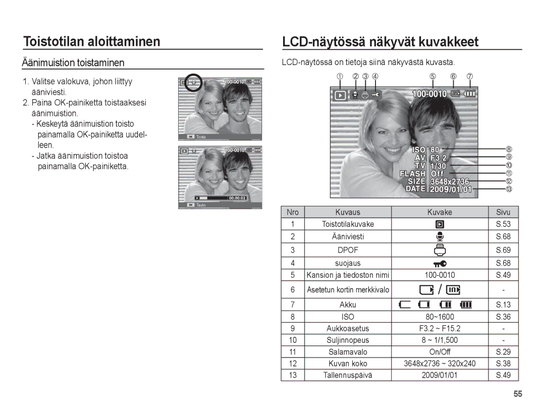 Samsung EC-ES15ZBBA/E2, EC-ES15ZWBA/E2, EC-ES15ZSBA/E2 manual LCD-näytössä näkyvät kuvakkeet, Äänimuistion toistaminen 