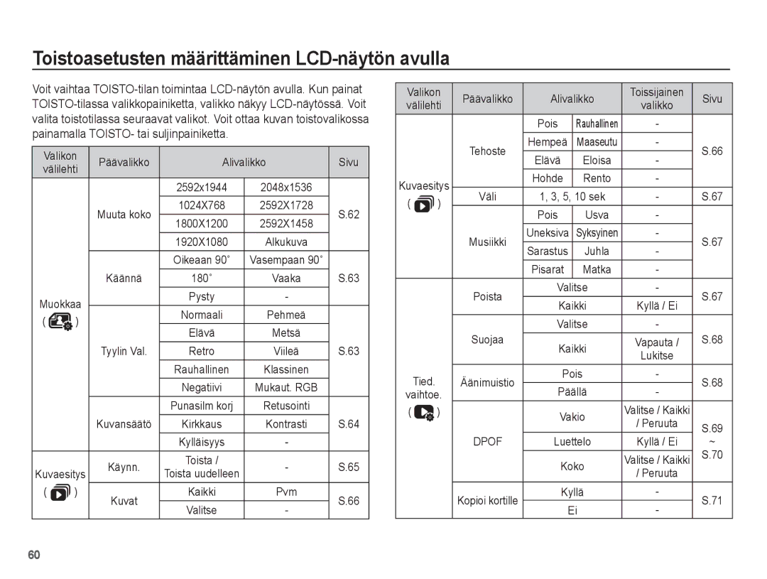 Samsung EC-ES15ZWBA/E2 Toistoasetusten määrittäminen LCD-näytön avulla, Valikon Päävalikko Alivalikko Sivu, Tied Vaihtoe 