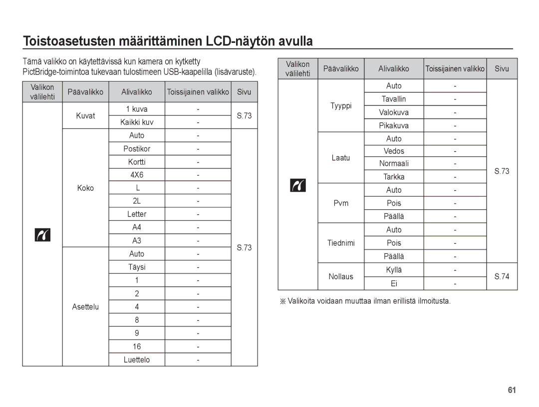 Samsung EC-ES15ZSBA/E2 Valikon Päävalikko Alivalikko, 4X6, Asettelu, Valikoita voidaan muuttaa ilman erillistä ilmoitusta 