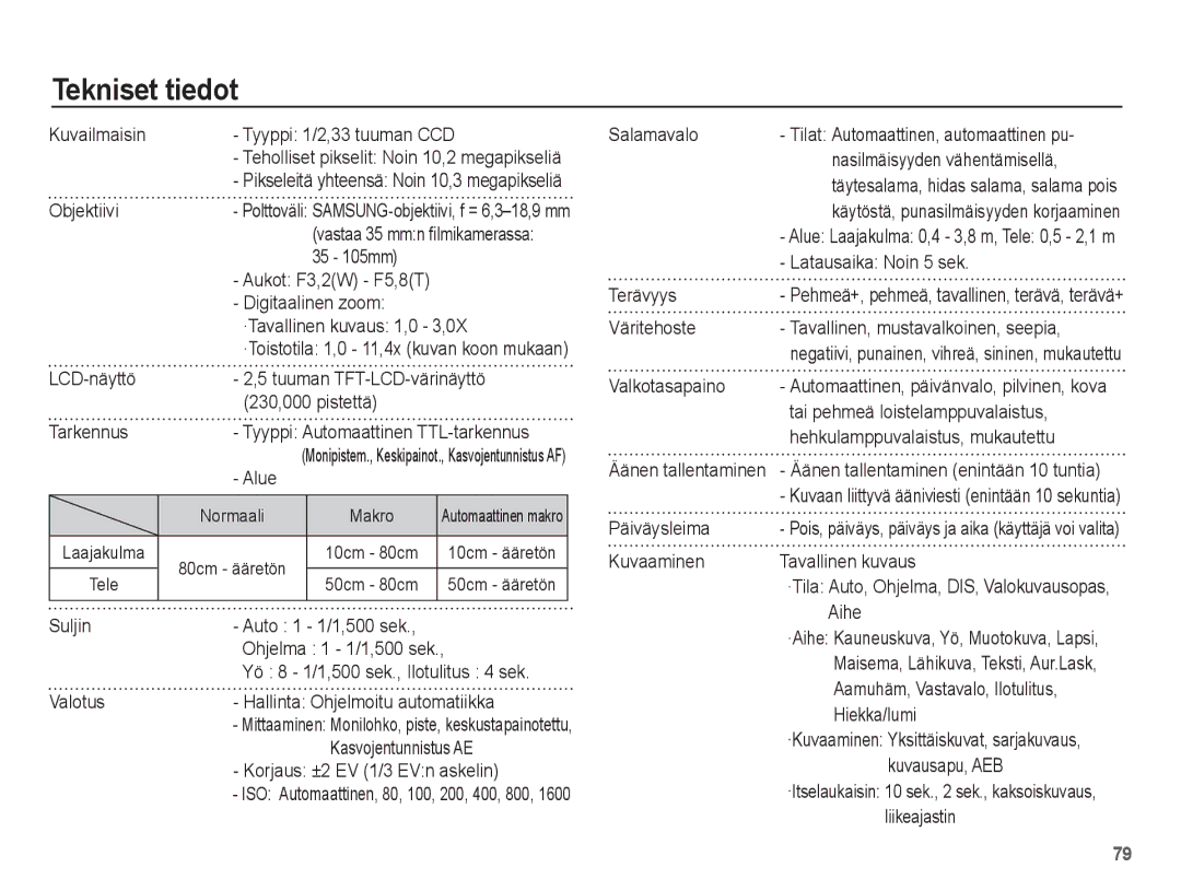 Samsung EC-ES15ZBBA/E2, EC-ES15ZWBA/E2, EC-ES15ZSBA/E2, EC-ES15ZPBA/E2 manual Tekniset tiedot 