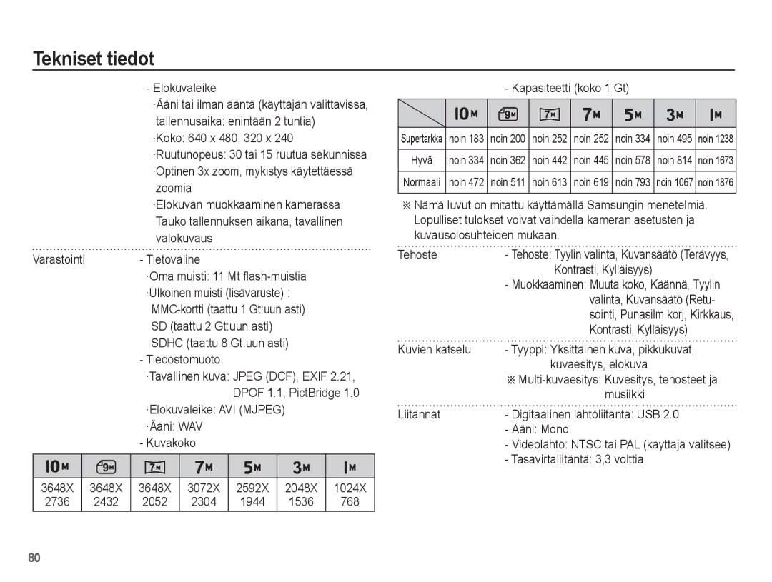 Samsung EC-ES15ZWBA/E2 Tiedostomuoto, ·Elokuvaleike AVI Mjpeg ·Ääni WAV Kuvakoko, Kontrasti, Kylläisyys, Musiikki 