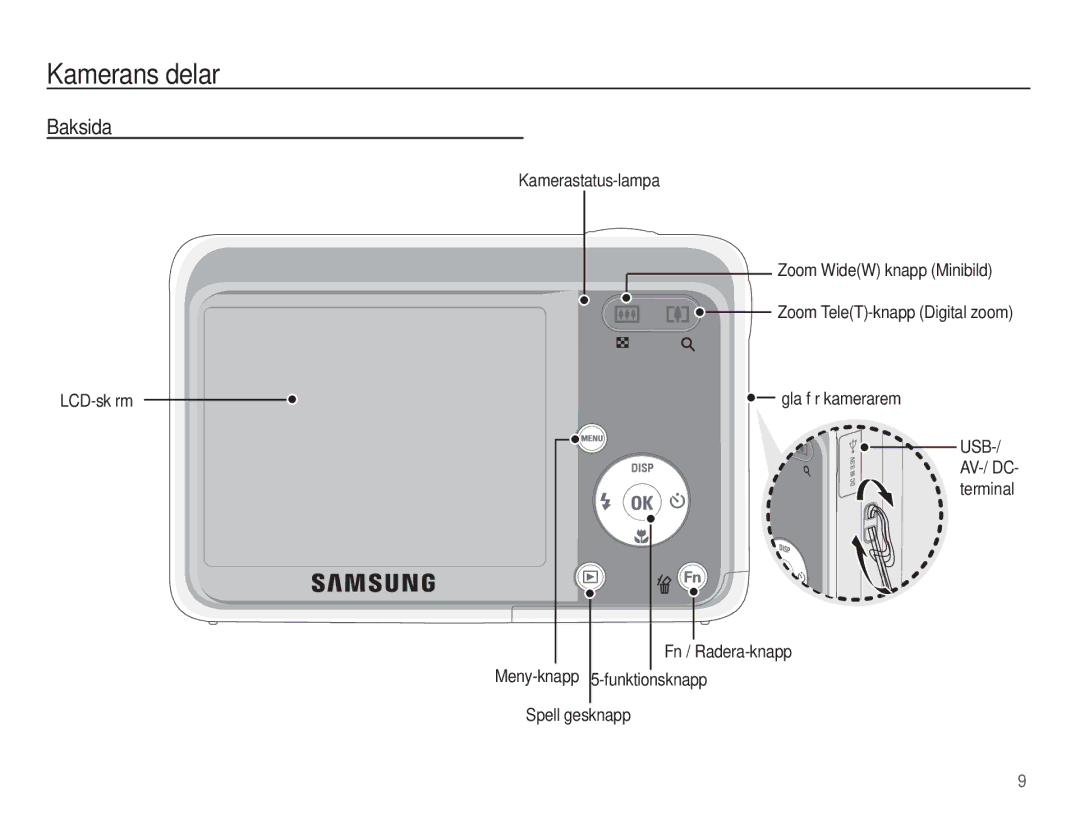 Samsung EC-ES15ZSBA/E2, EC-ES15ZBBA/E2, EC-ES15ZWBA/E2 Baksida, Fn / Radera-knapp Meny-knapp5-funktionsknapp Spellägesknapp 