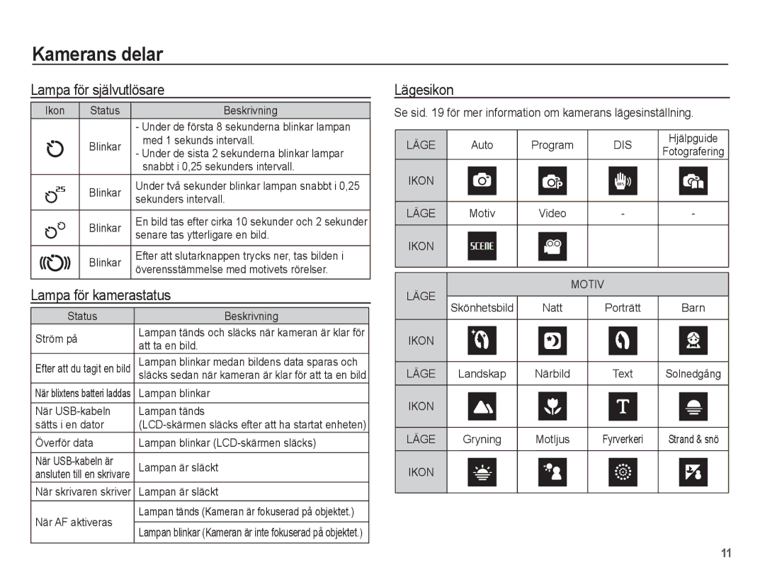 Samsung EC-ES15ZBBA/E2, EC-ES15ZWBA/E2, EC-ES15ZSBA/E2 manual Lampa för självutlösare, Lampa för kamerastatus, Lägesikon 