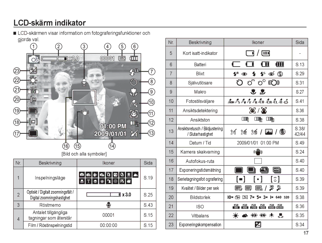 Samsung EC-ES15ZSBA/E2, EC-ES15ZBBA/E2, EC-ES15ZWBA/E2, EC-ES15ZPBA/E2 manual LCD-skärm indikator 