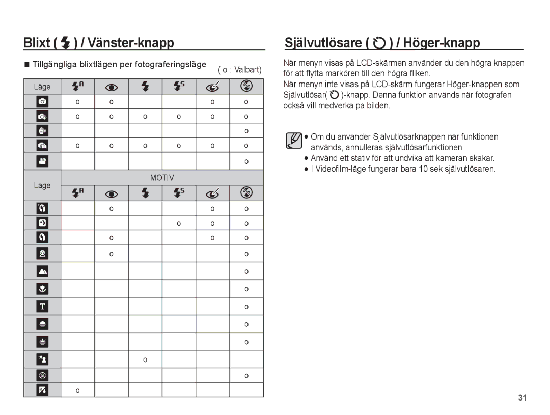 Samsung EC-ES15ZBBA/E2 manual Självutlösare / Höger-knapp, Tillgängliga blixtlägen per fotograferingsläge, Läge O o 