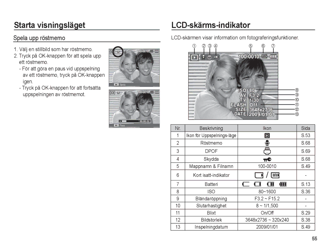 Samsung EC-ES15ZBBA/E2, EC-ES15ZWBA/E2, EC-ES15ZSBA/E2, EC-ES15ZPBA/E2 manual LCD-skärms-indikator, Spela upp röstmemo, On/Off 